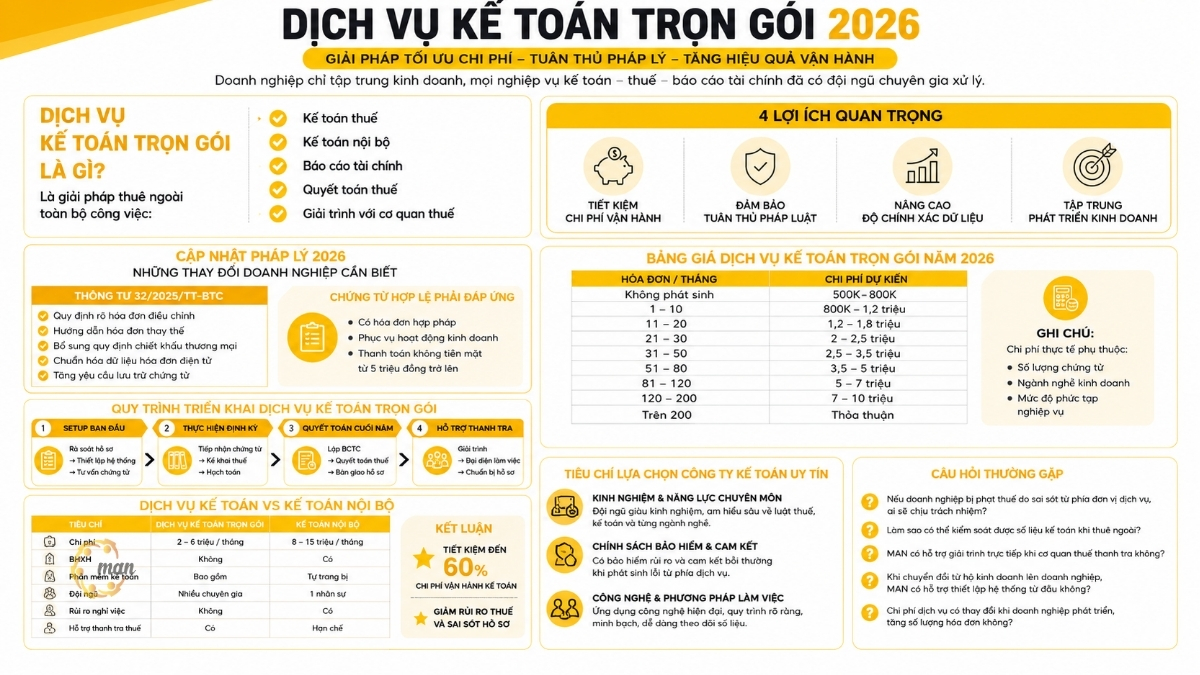 Dịch vụ kế toán trọn gói