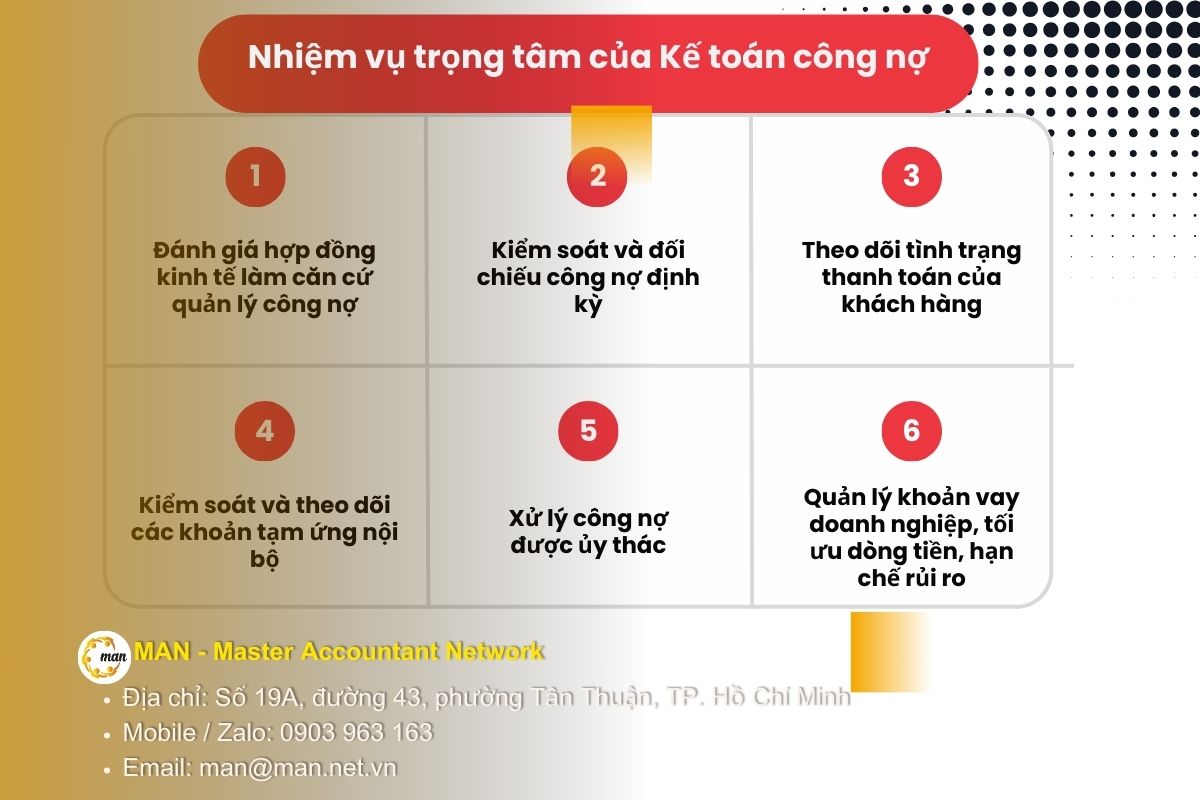 Nhiệm vụ trọng tâm của một kế toán công nợ