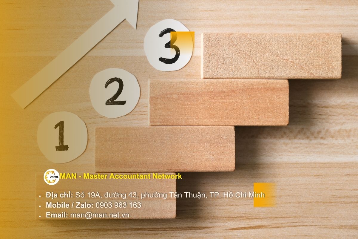 Quy trình hoàn thuế GTGT chi tiết cho doanh nghiệp năm 2025