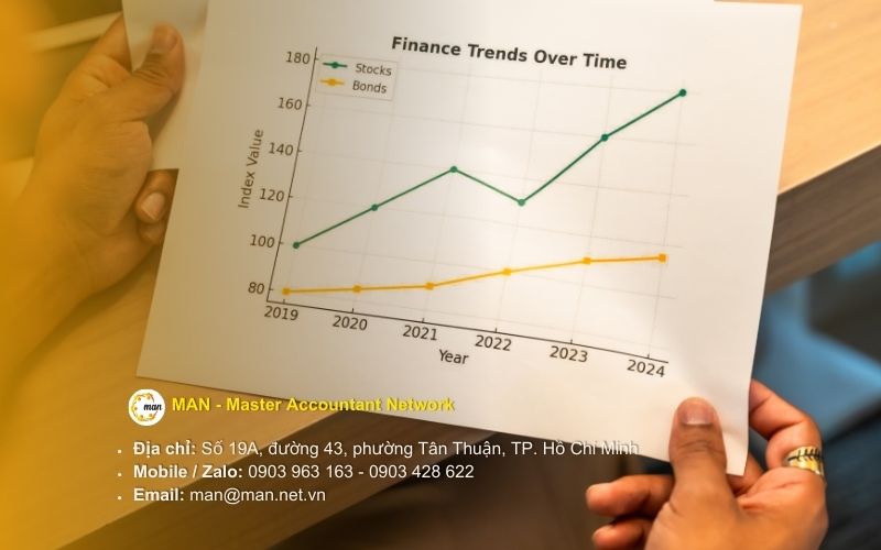 Cấu trúc bộ máy kế toán tối ưu cho công ty cổ phần năm 2025