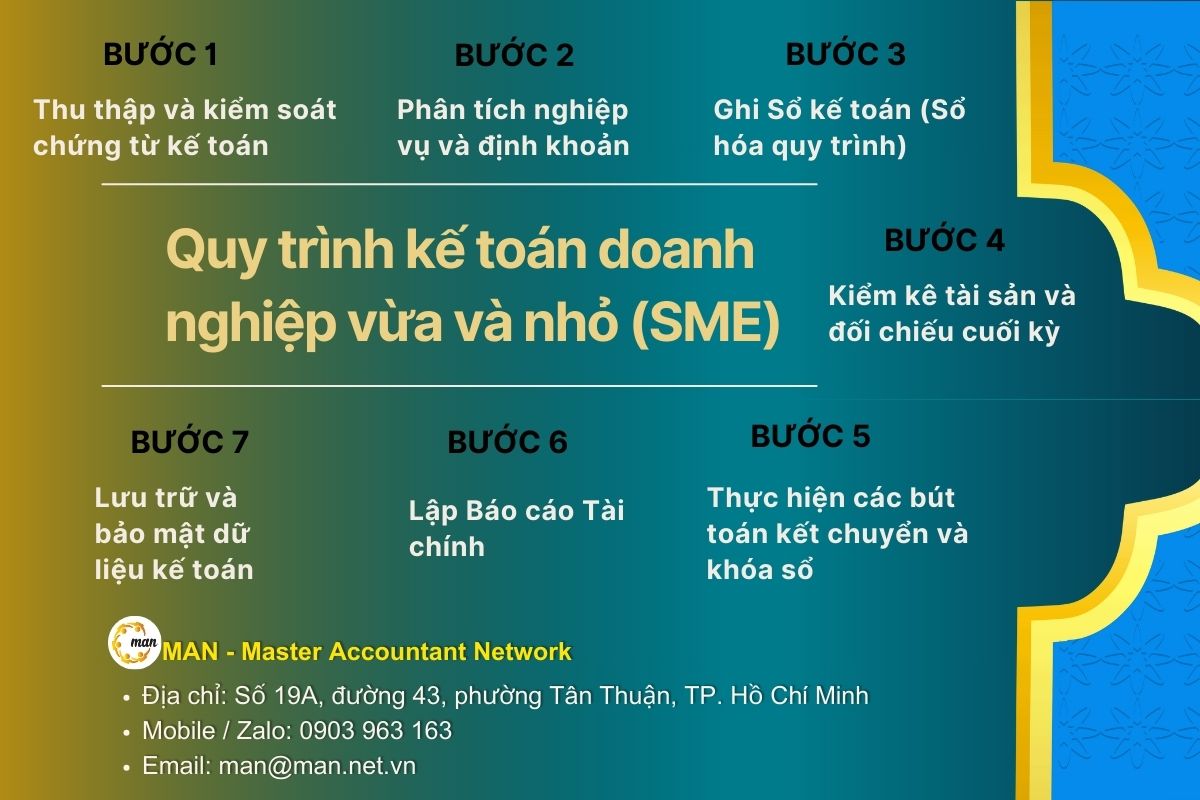 Quy trình kế toán doanh nghiệp vừa và nhỏ