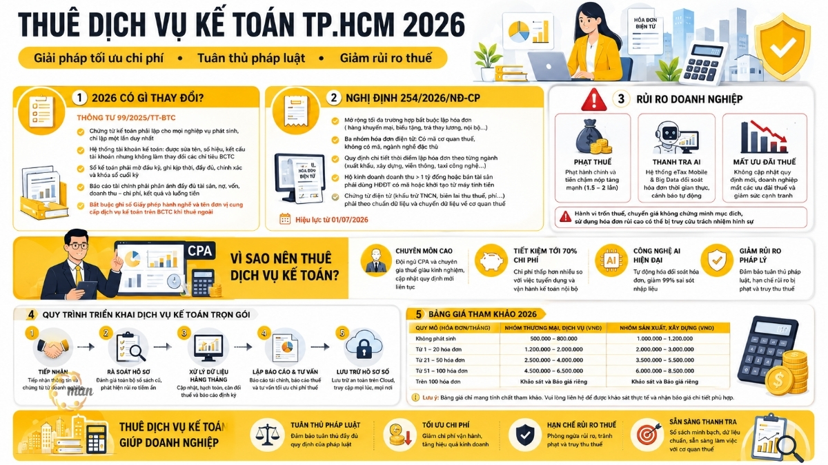 Thuê dịch vụ kế toán chuyên nghiệp