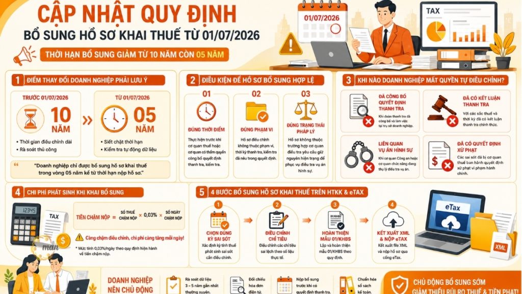Cập nhật quy định bổ sung hồ sơ khai thuế