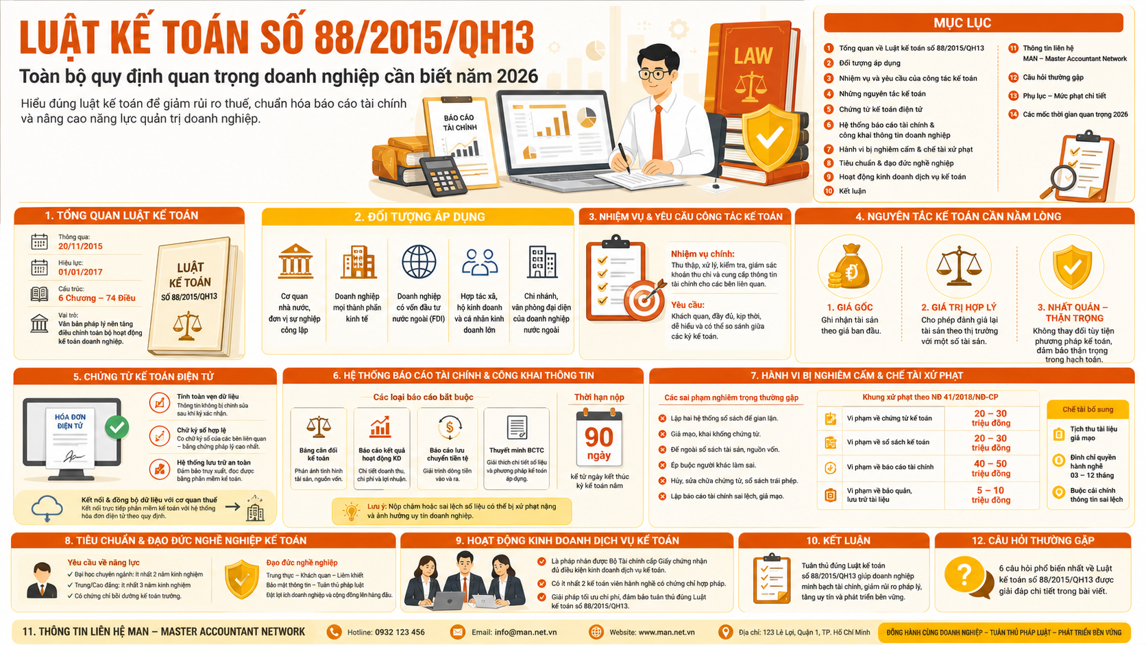 Tổng quan Luật kế toán số 88/2015/QH13