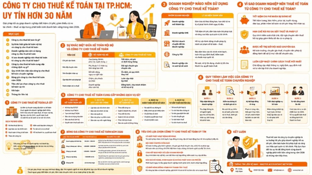 Công ty cho thuê kế toán tại TP.HCM