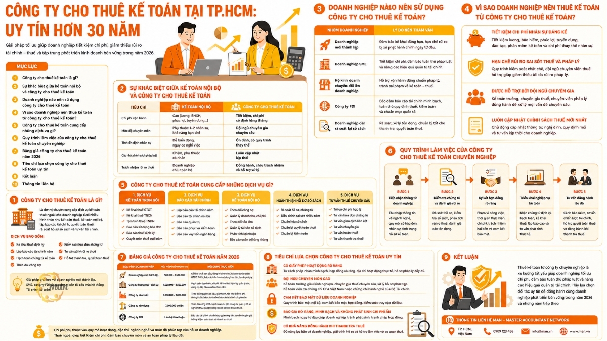 Công ty cho thuê kế toán tại TP.HCM