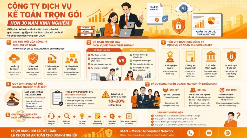 Công ty dịch vụ kế toán trọn gói với hơn 30 năm kinh nghiệm