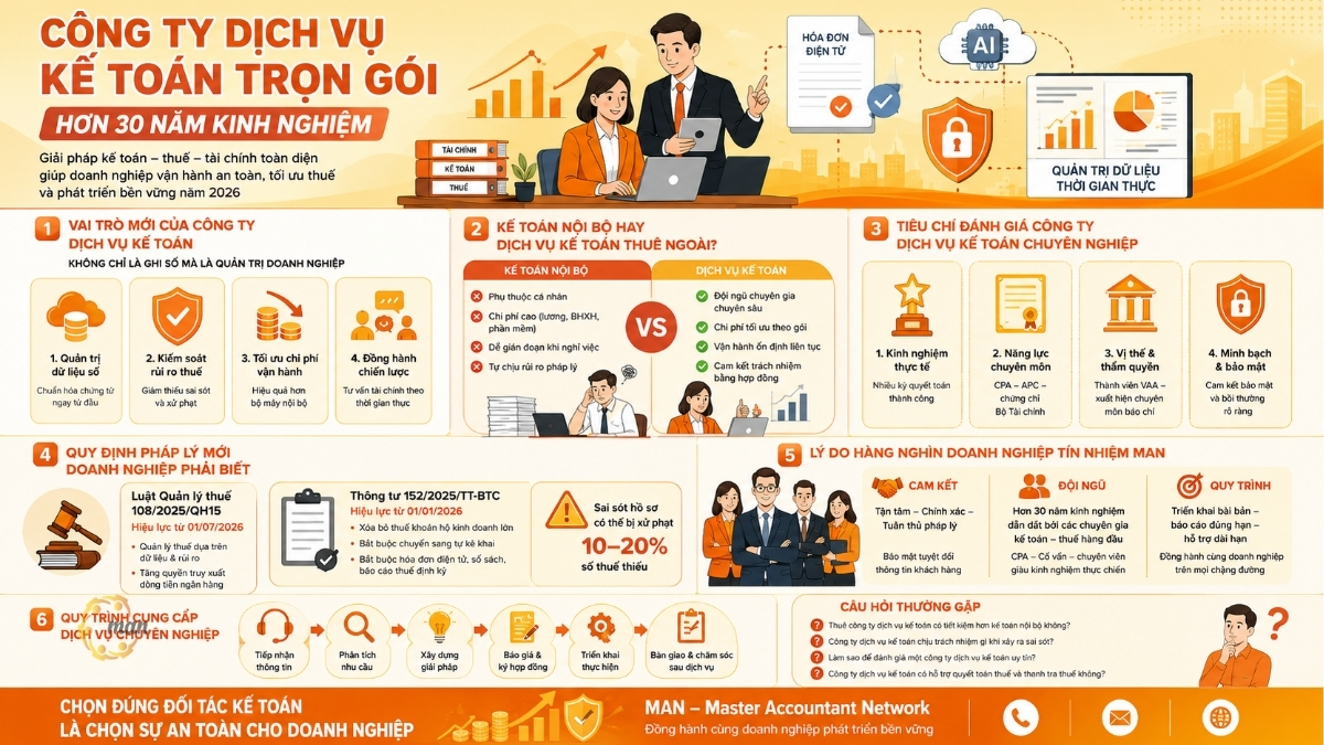 Công ty dịch vụ kế toán trọn gói với hơn 30 năm kinh nghiệm
