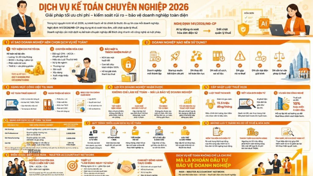 Dịch vụ kế toán chuyên nghiệp với hơn 30 năm kinh nghiệm