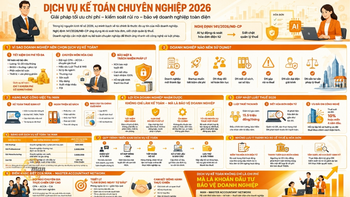 Dịch vụ kế toán chuyên nghiệp với hơn 30 năm kinh nghiệm