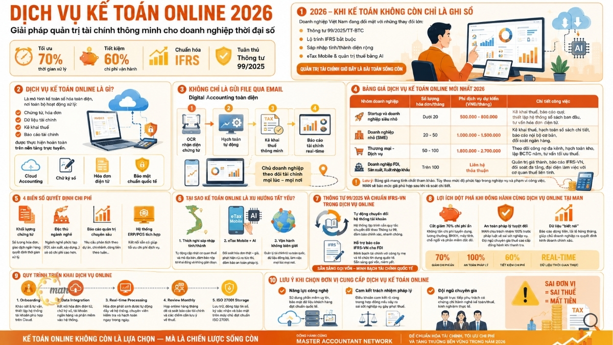Dịch vụ kế toán online trọn gói với hơn 30 năm kinh nghiệm
