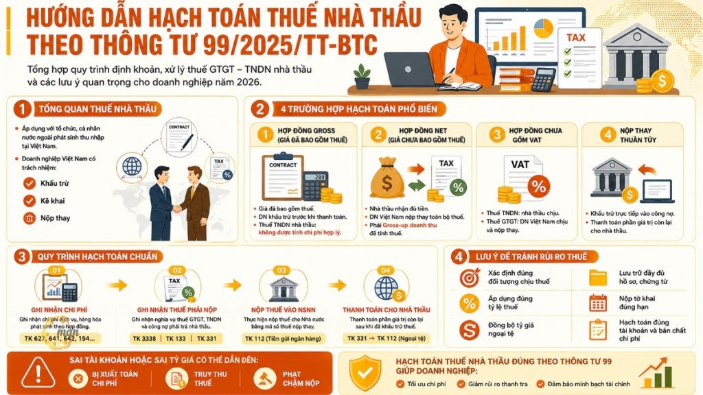 Hướng dẫn hạch toán thuế nhà thầu theo Thông tư 99