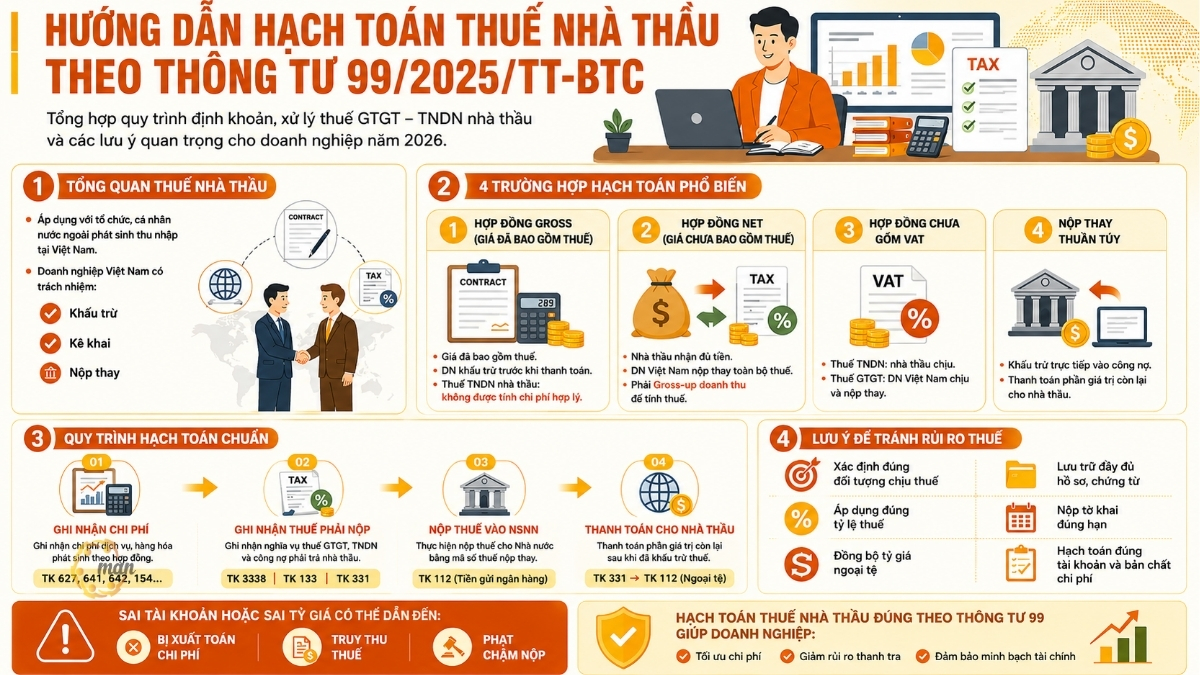 Hướng dẫn hạch toán thuế nhà thầu theo Thông tư 99