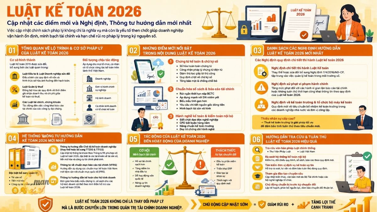 Luật kế toán 2026 cập nhật các điểm mới và Nghị định, Thông tư hướng dẫn mới nhất