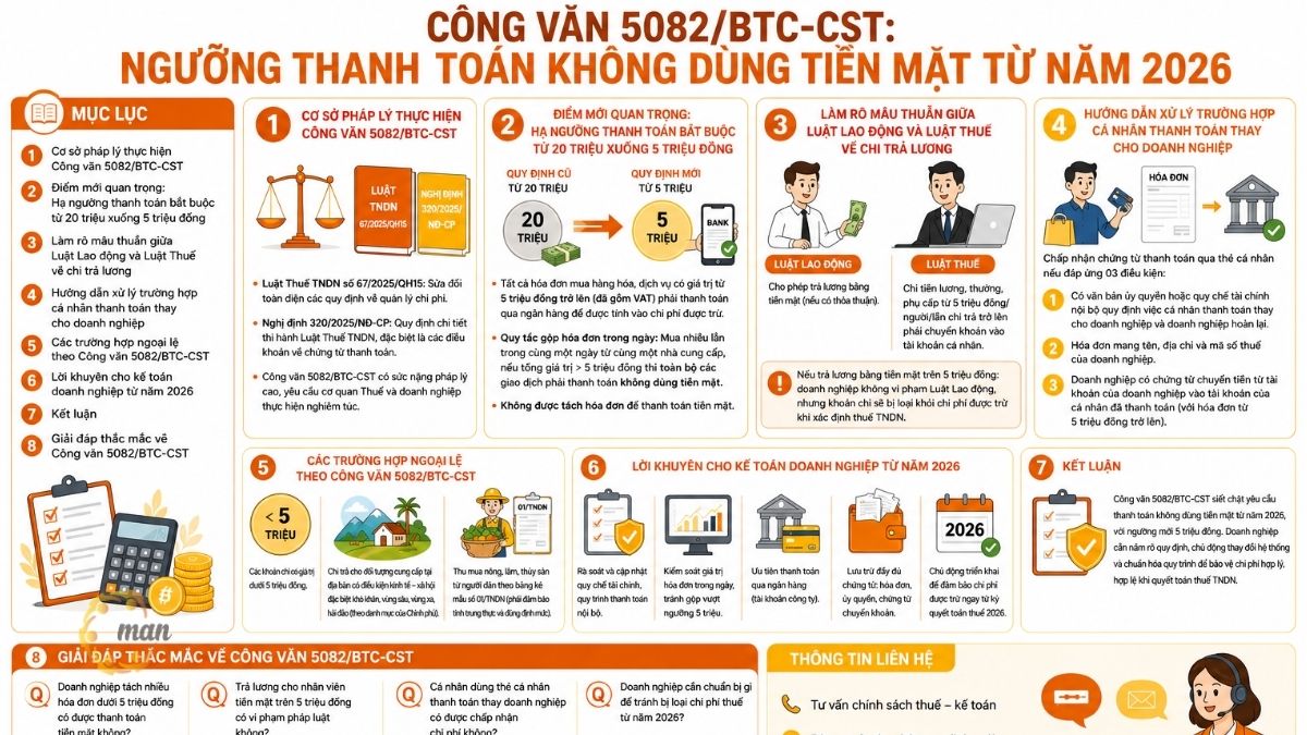 Tổng quan Công văn 5082/BTC-CST