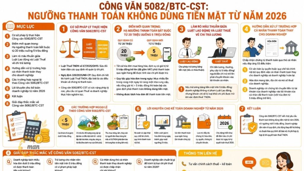 Tổng quan Công văn 5082/BTC-CST