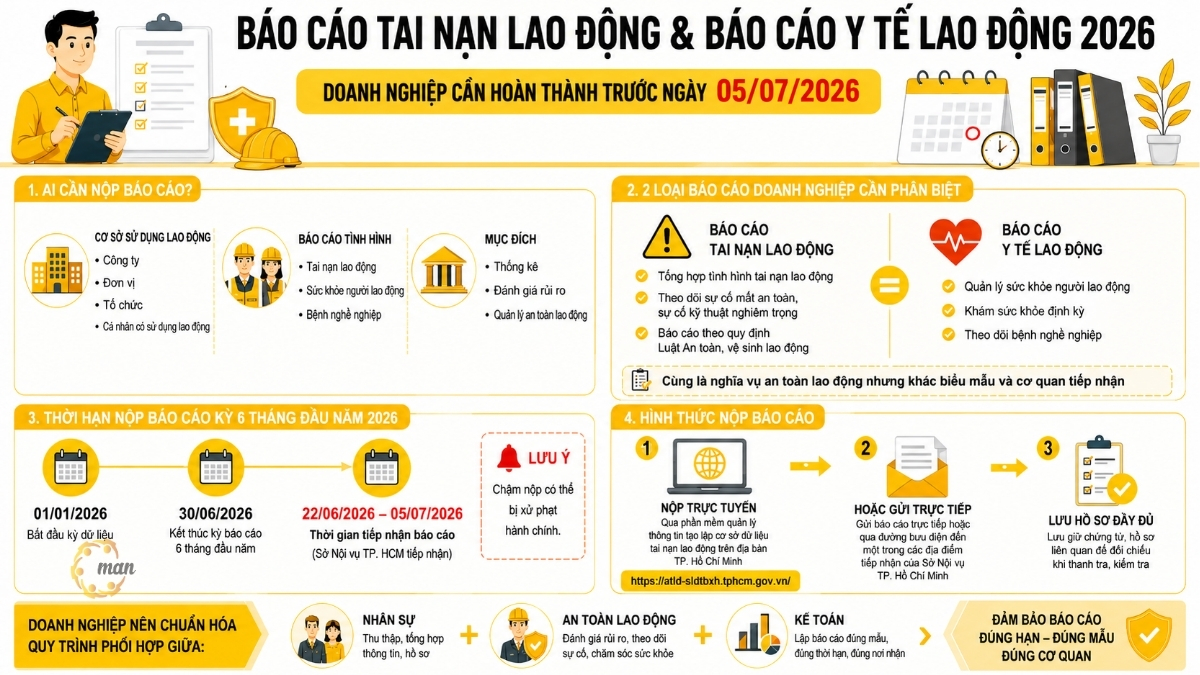Báo cáo tai nạn lao động và Báo cáo y tế lao động