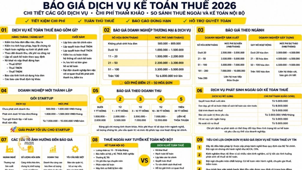 Báo giá dịch vụ kế toán thuế 2026