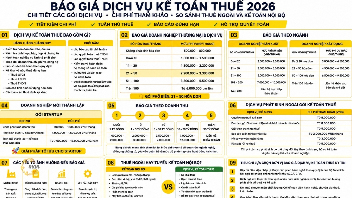Báo giá dịch vụ kế toán thuế 2026