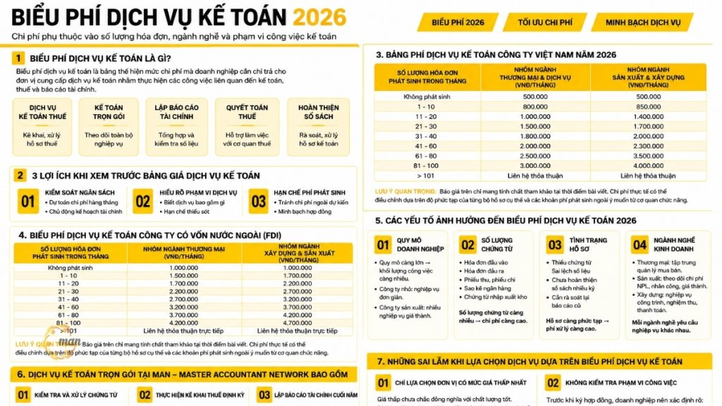 Biểu phí dịch vụ kế toán