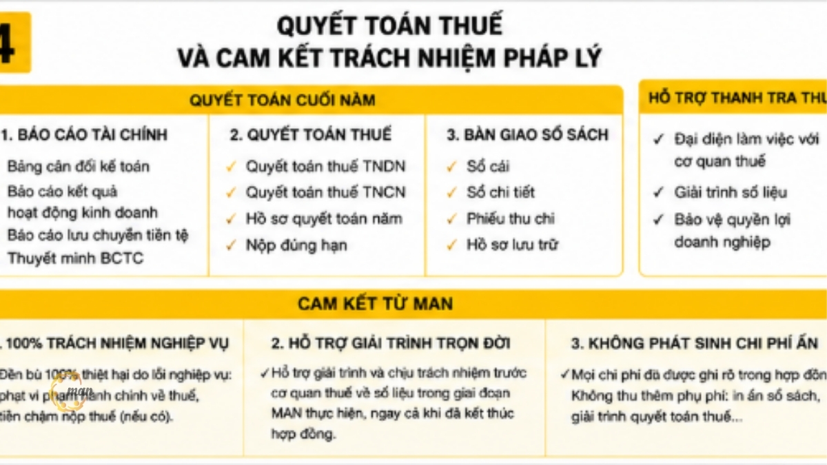 Cam kết trách nhiệm pháp lý vững chắc của dịch vụ thuê kế toán tại MAN
