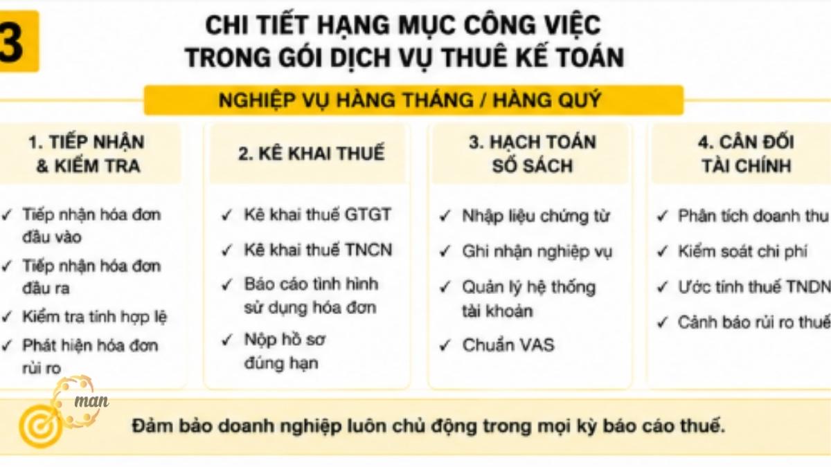 Chi tiết hạng mục công việc trong gói dịch vụ thuê kế toán