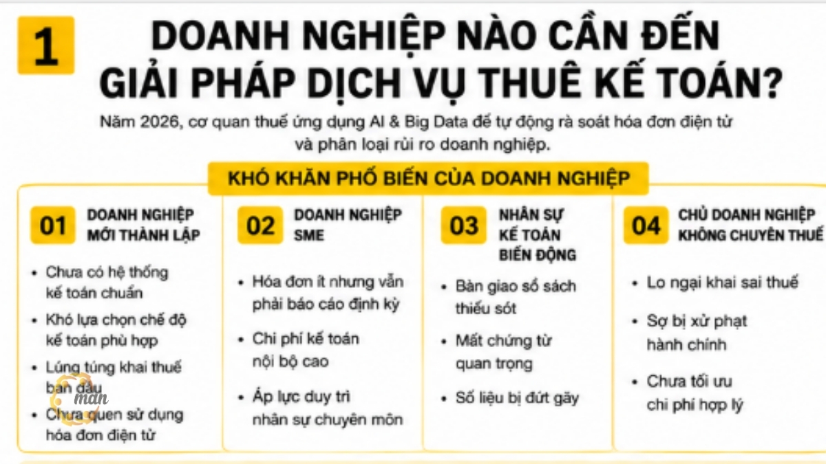 Doanh nghiệp nào nên sử dụng dịch vụ thuê kế toán