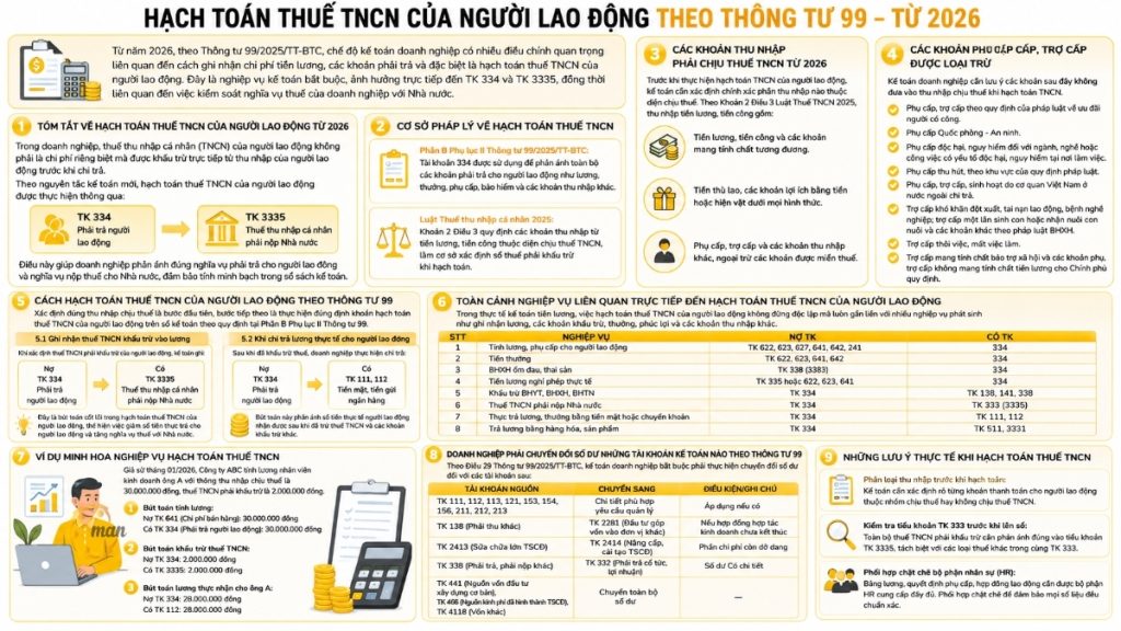 Hạch toán thuế TNCN của người lao động theo Thông tư 99