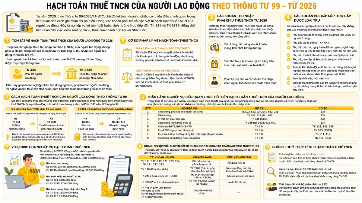 Hạch toán thuế TNCN của người lao động theo Thông tư 99