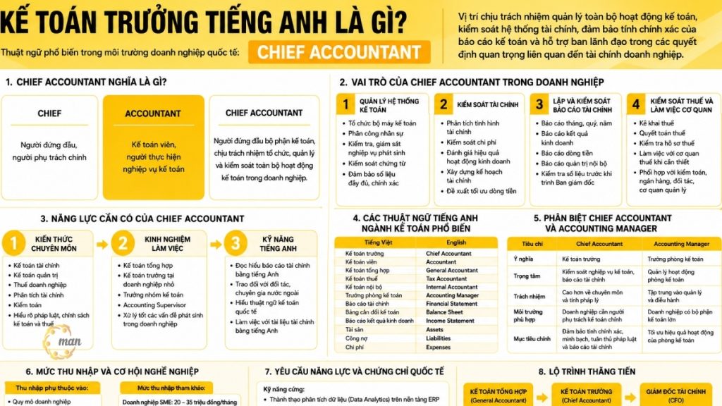 Kế toán trưởng tiếng Anh là gì