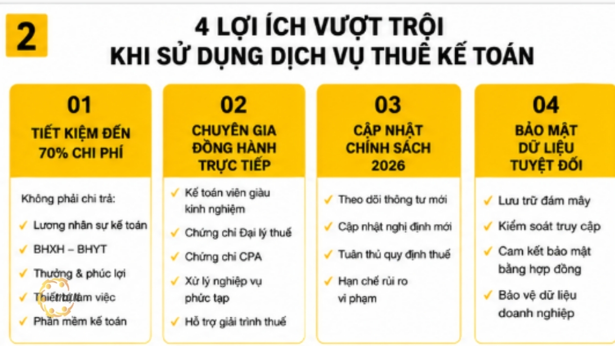 Lợi ích vượt trội khi sử dụng dịch vụ thuê kế toán
