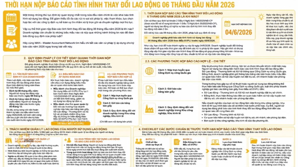 Thời hạn nộp báo cáo tình hình thay đổi lao động
