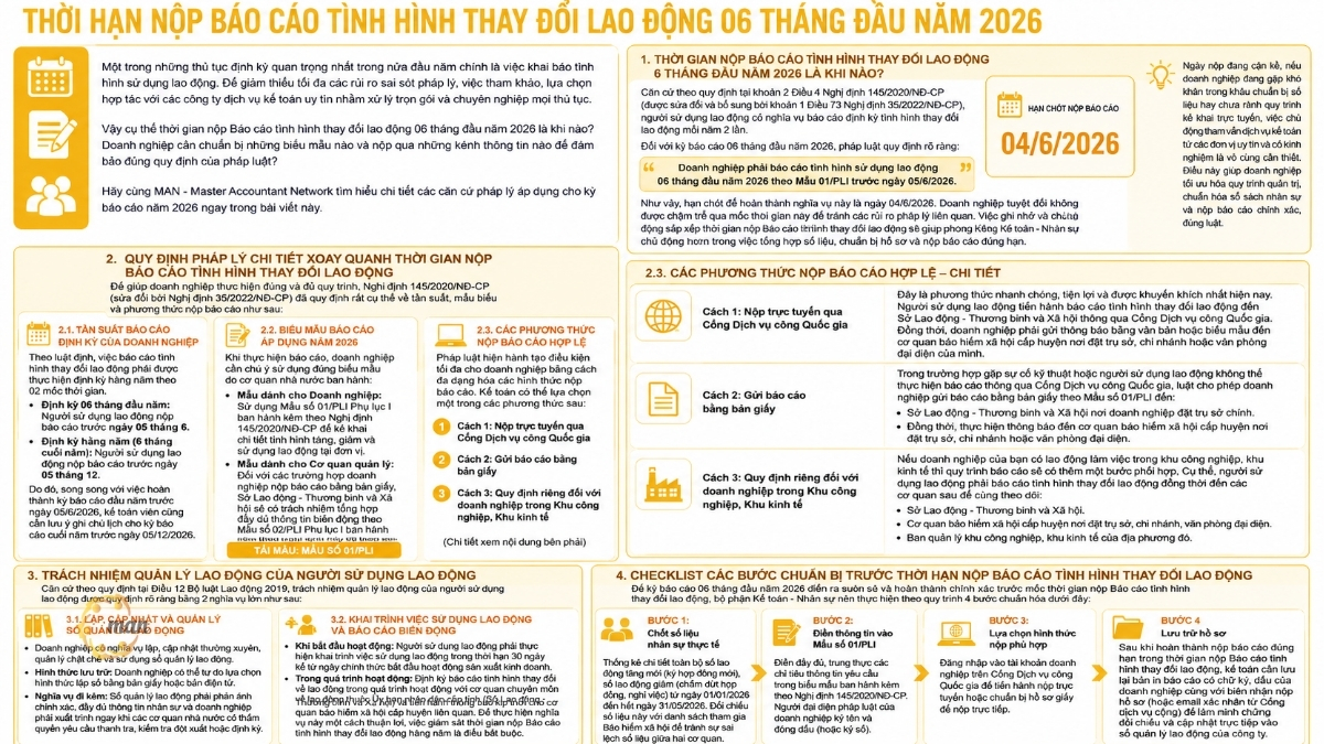 Thời hạn nộp báo cáo tình hình thay đổi lao động