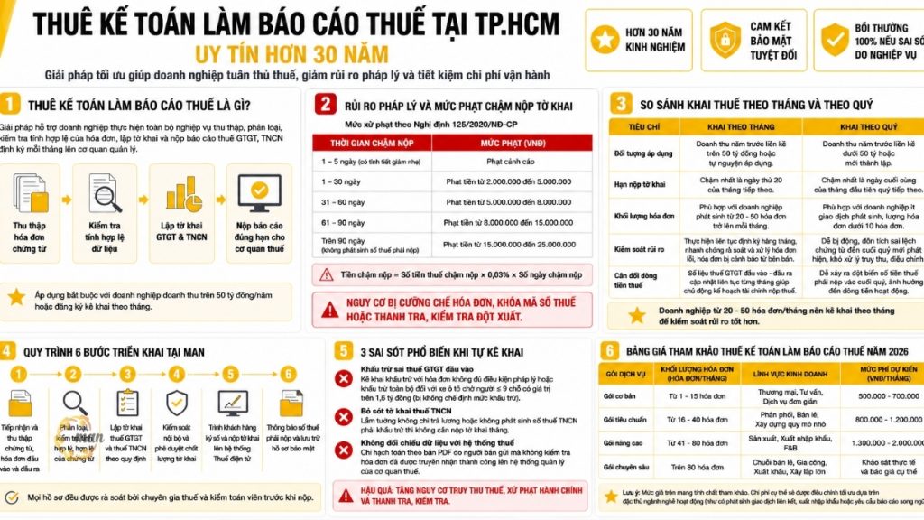 Thuê kế toán làm báo cáo thuế