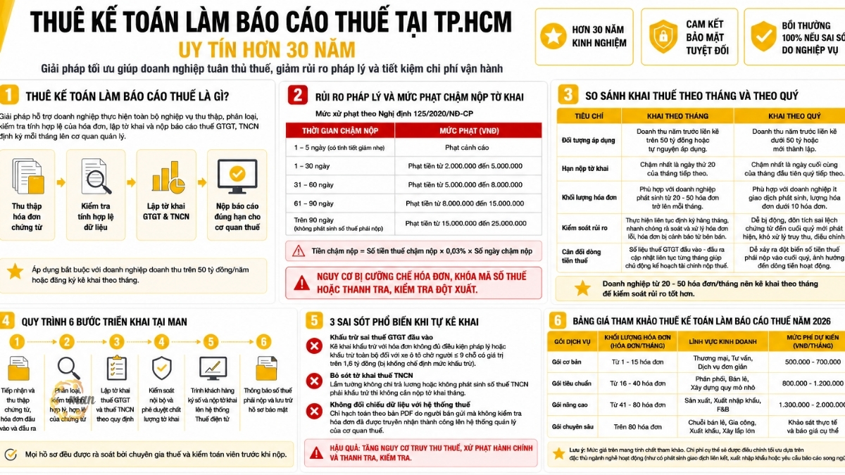 Thuê kế toán làm báo cáo thuế