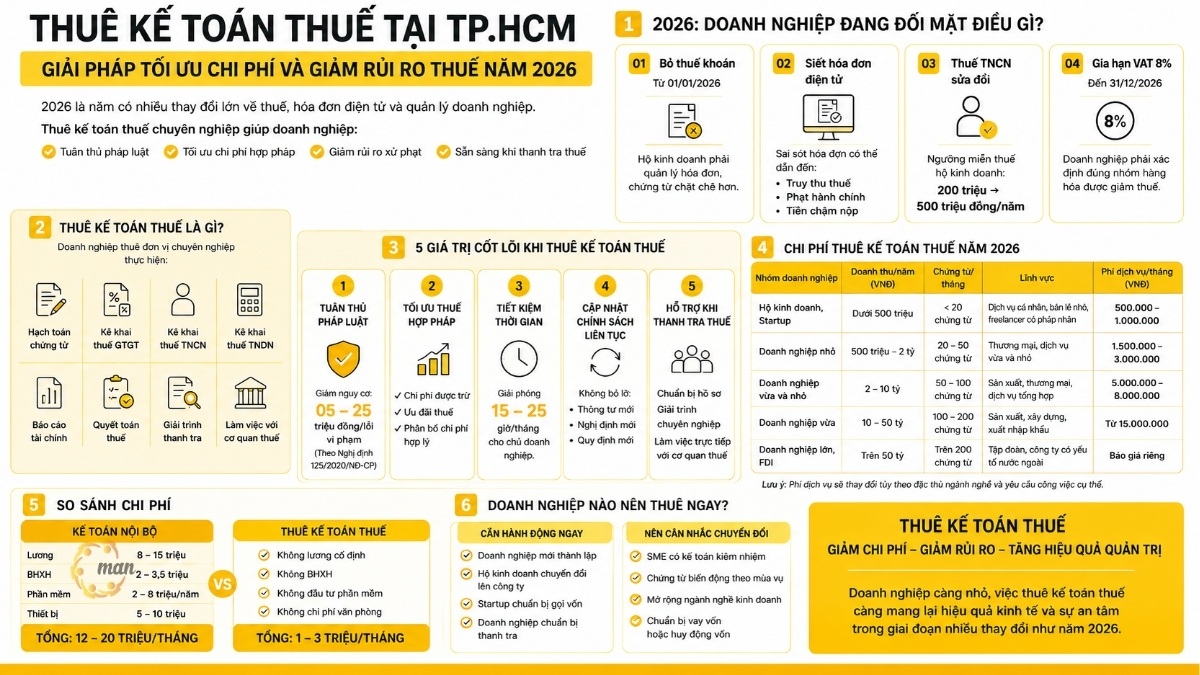Thuê kế toán thuế tại TP.HCM