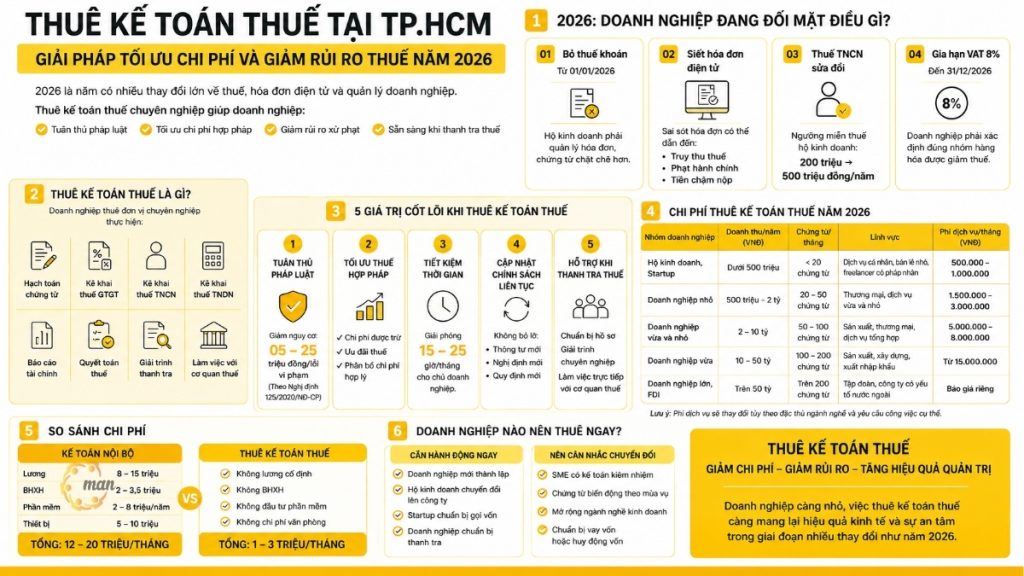 Thuê kế toán thuế tại TP.HCM
