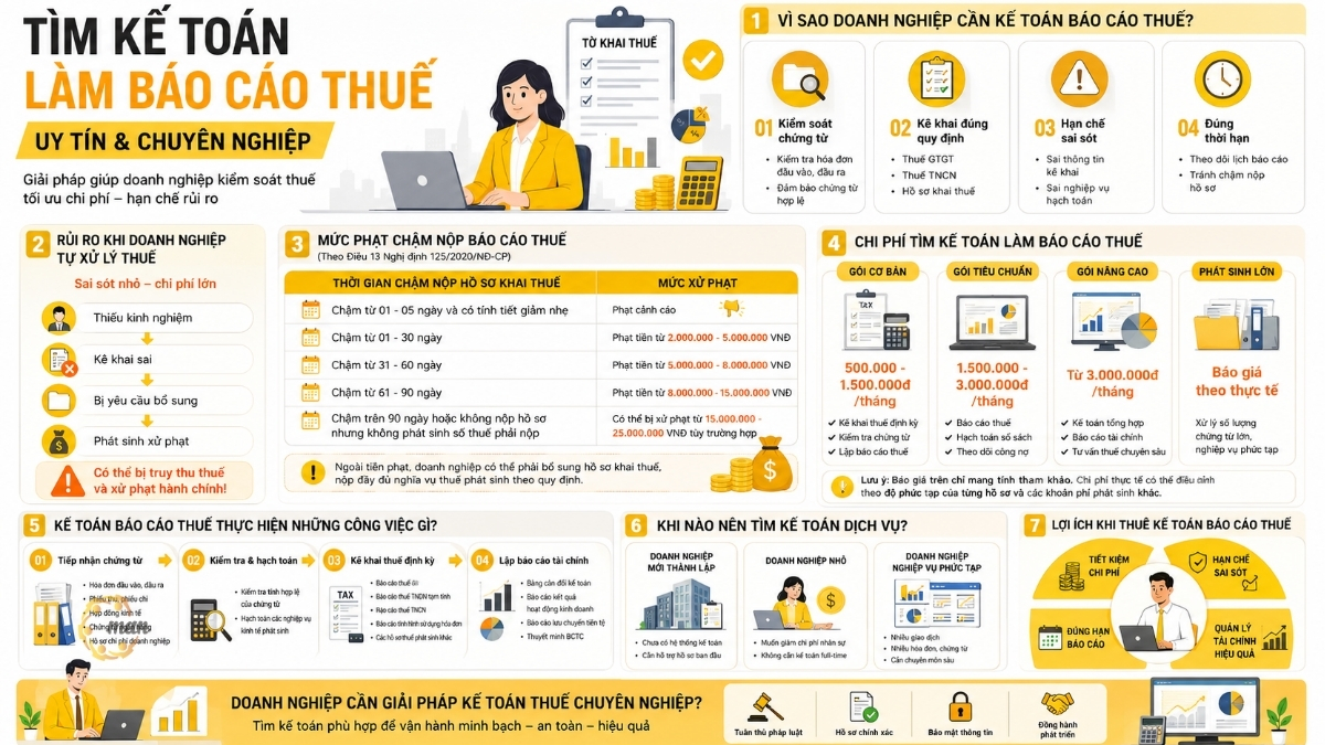 Tìm kế toán làm báo cáo thuế uy tín và chuyên nghiệp
