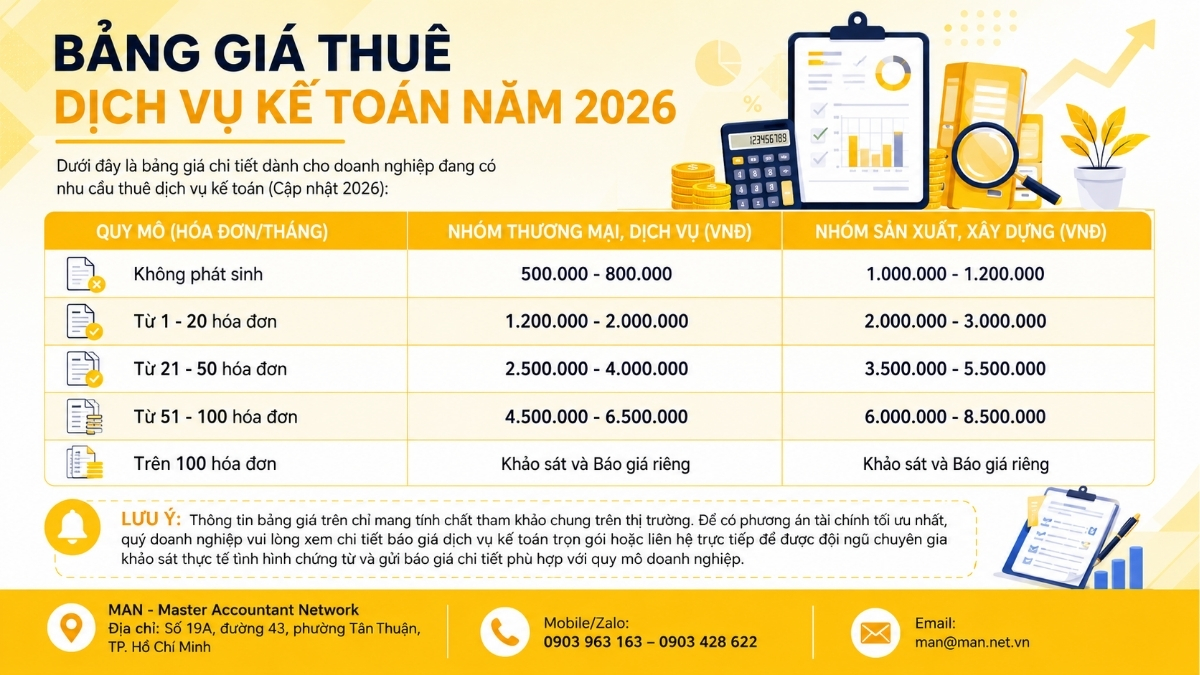 Bảng giá thuê dịch vụ kế toán năm 2026