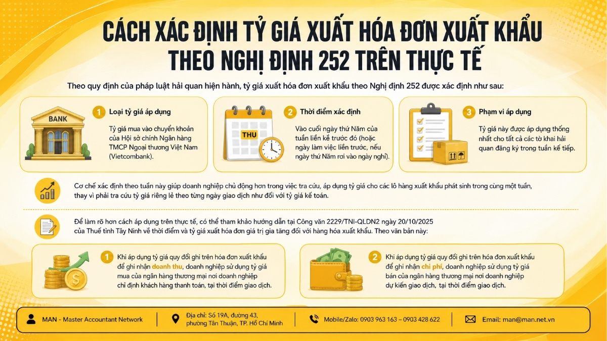 Cách xác định tỷ giá xuất hóa đơn xuất khẩu theo Nghị định 252 trên thực tế