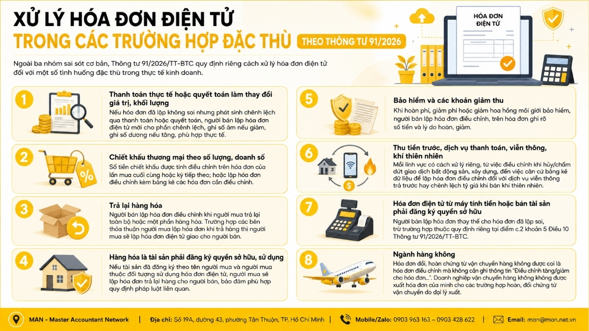 Cách xử lý hóa đơn sai sót theo Thông tư 91/2026 trong các trường hợp đặc thù