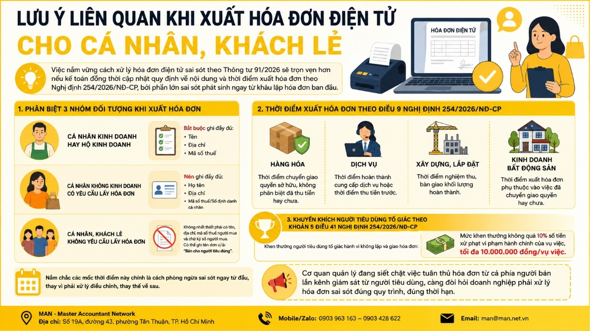 Cách xử lý hóa đơn sai sót theo Thông tư 91/2026 và lưu ý iên quan khi xuất hóa đơn điện tử cho cá nhân, khách lẻ