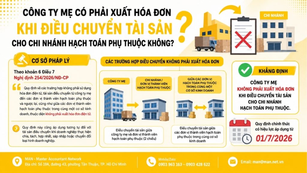 Công ty mẹ có phải xuất hóa đơn khi điều chuyển tài sản cho chi nhánh hạch toán phụ thuộc