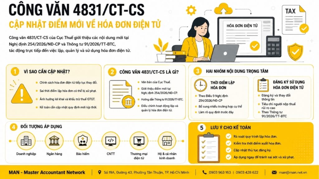 Công văn 4831/CT-CS cập nhật điểm mới về hóa đơn điện tử
