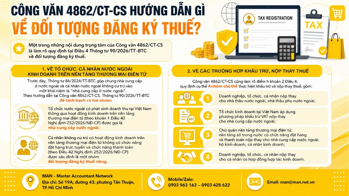 Công văn 4862/CT-CS hướng dẫn gì về đối tượng đăng ký thuế