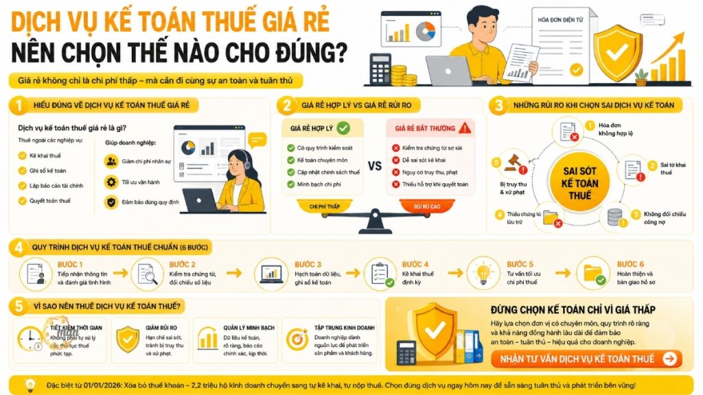 Dịch vụ kế toán giá rẻ nên chọn thế nào cho đúng