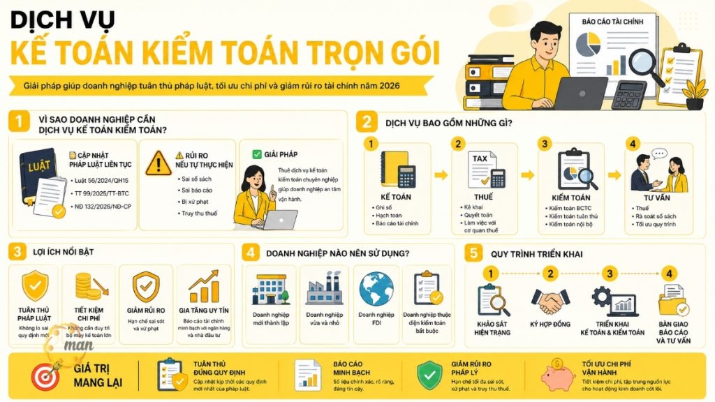 Dịch vụ kế toán kiểm toán trọn gói