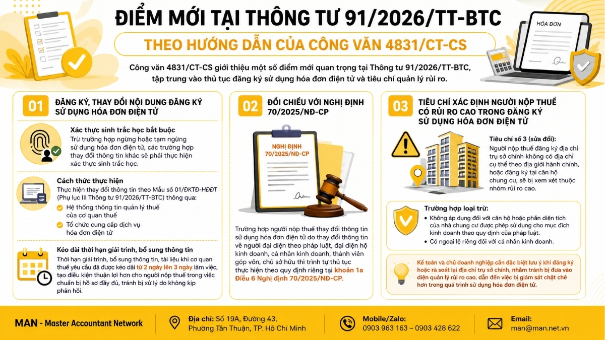 Điểm mới tại Thông tư 91/2026/TT-BTC theo hướng dẫn của Công văn 4831/CT-CS