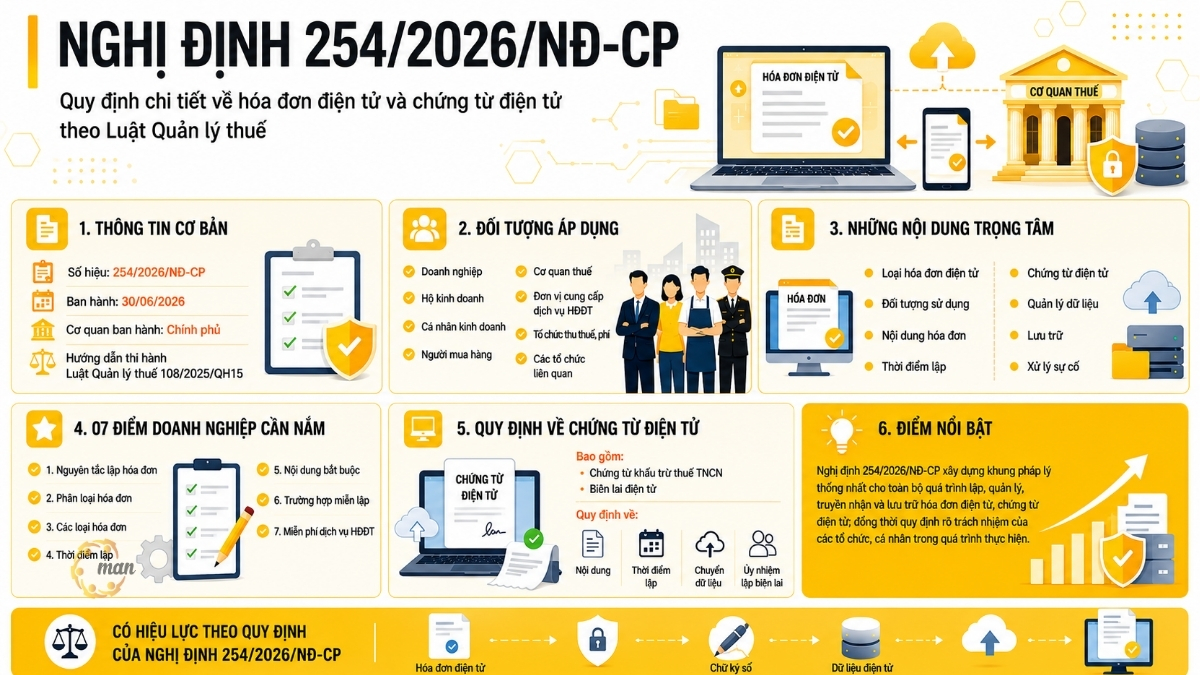Nghị định 254/2026/NĐ-CP về hóa đơn và chứng từ điện tử