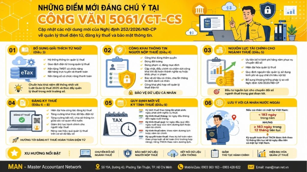 Những điểm mới đáng chú ý tại Công văn 5061/CT-CS